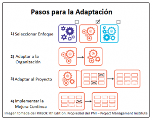 Adaptación PMBOK
