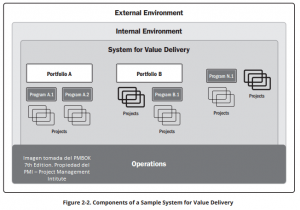 Componentes del sistema de entrega de valor