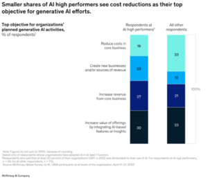 Encuesta IA Mckinsey