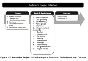 Ejemplo de Procesos PMBOK 8